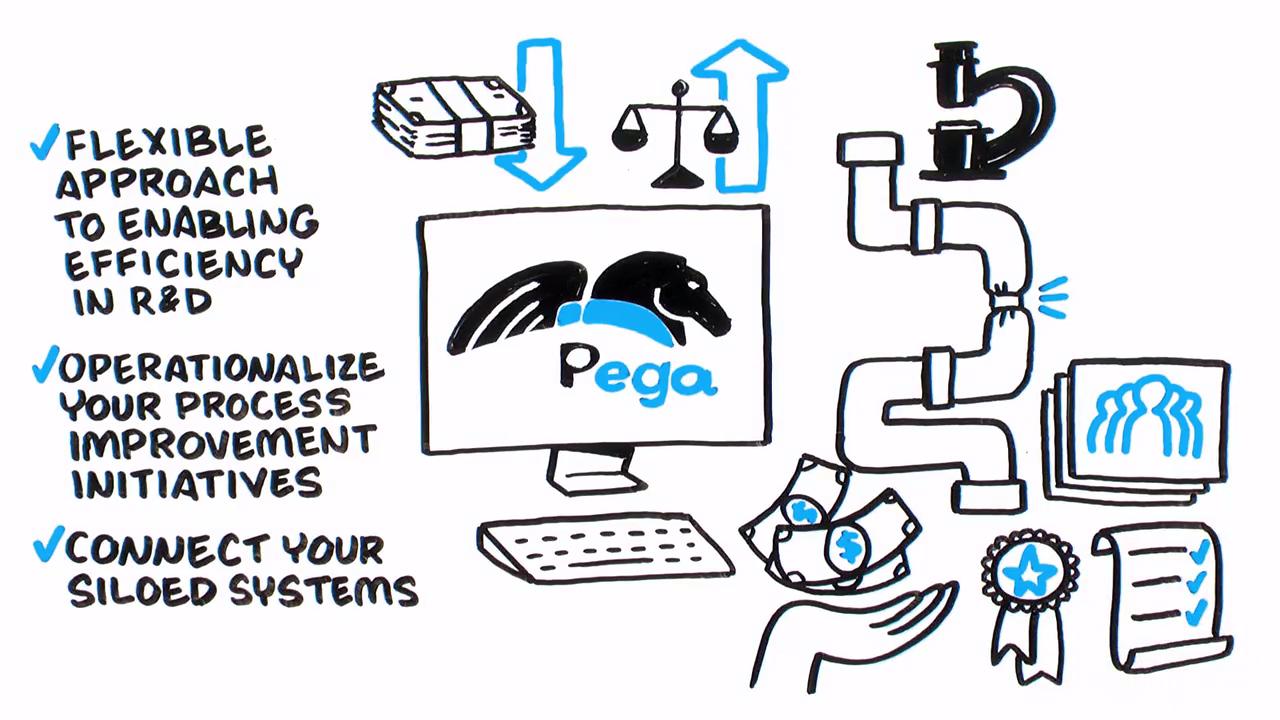 Accelerating Life Sciences R&amp;D With Pega