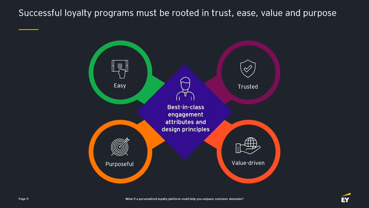 PegaWorld iNspire 2023 Inspiring Loyalty Through Personalization With