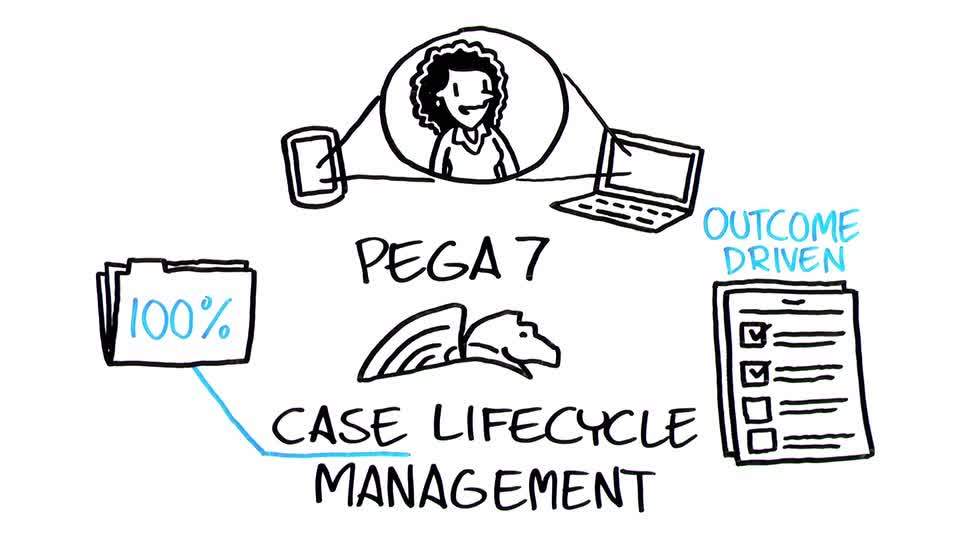 ケースライフサイクル管理 - Build for Change: Case Lifecycle Management (Japanese)