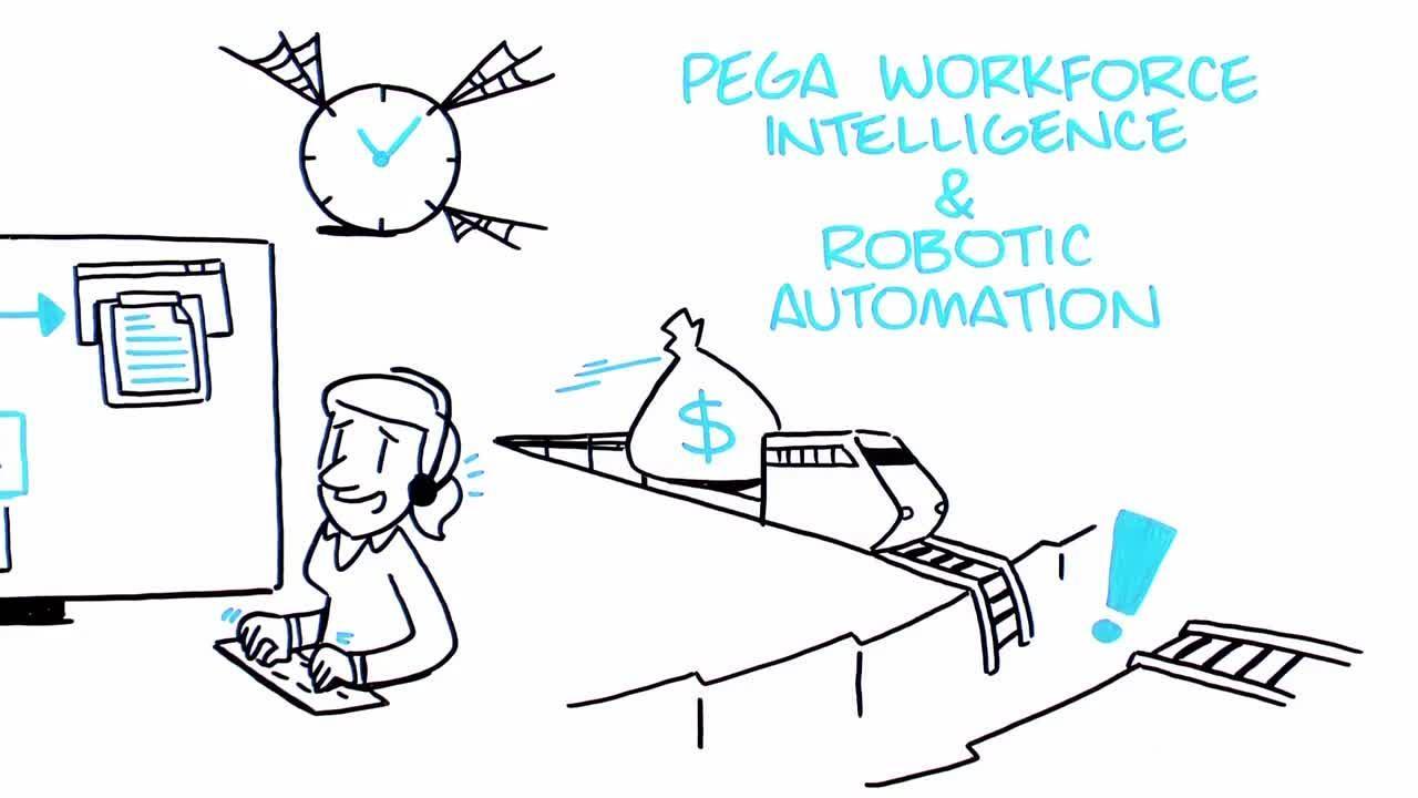 Build for Change® : solution d'automatisation et d'intelligence robotique de Pega