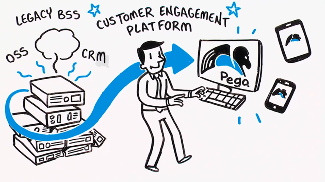 Pega’s Customer Engagement Platform in Action