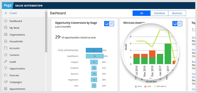 dashboard di vendita