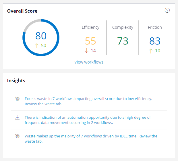 desktop analytics dashboard