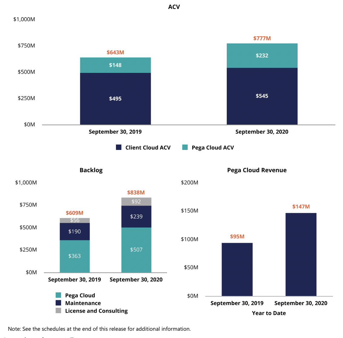 Pegasystems Q3 2020 earnings