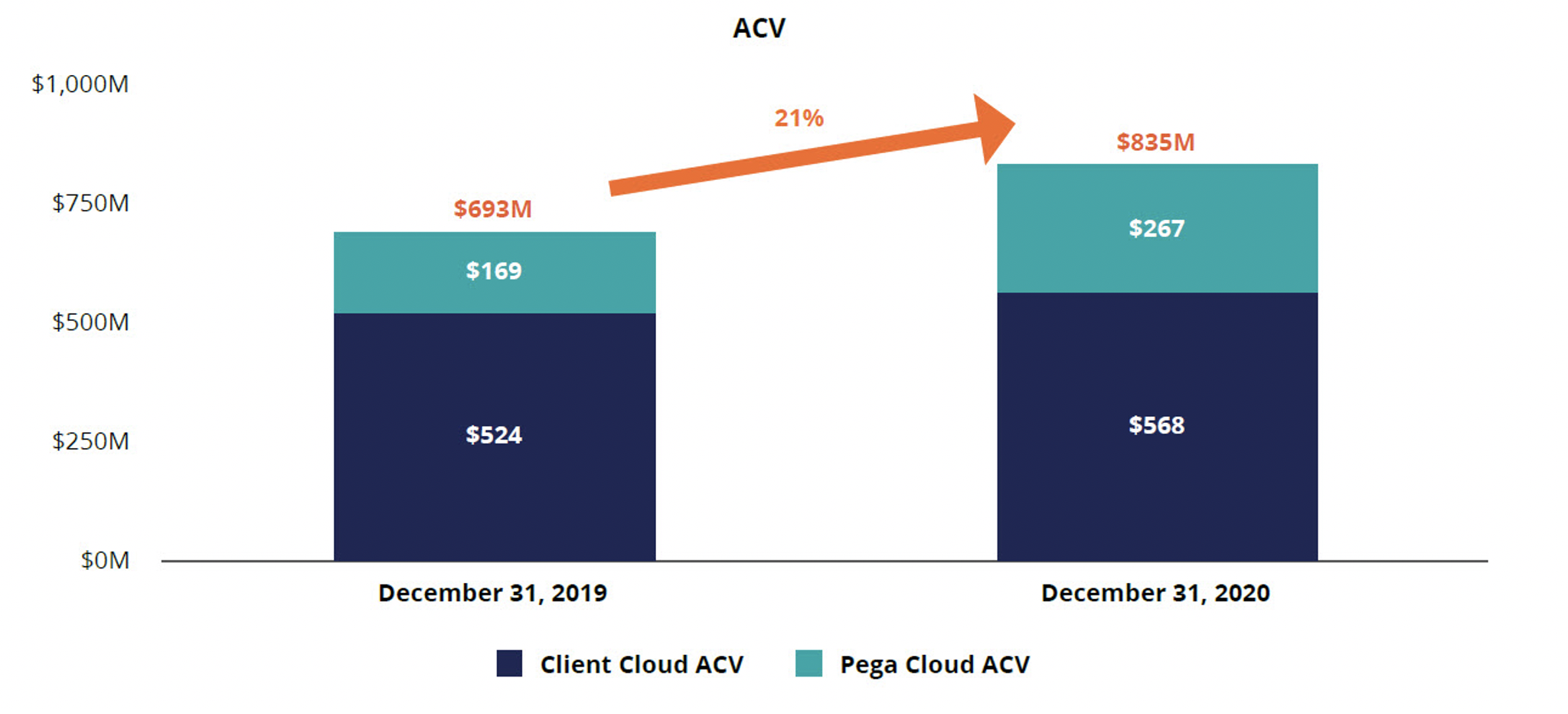 Pegasystems Q4 2020 earnings