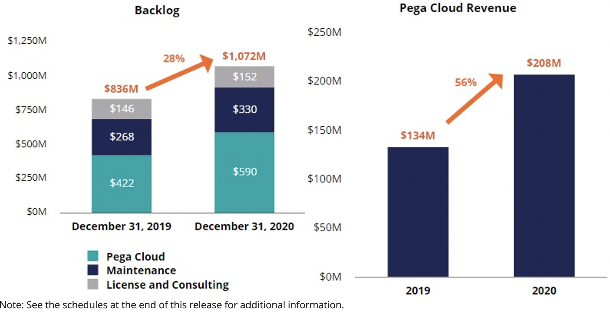 Pegasystems Q4 2020 earnings