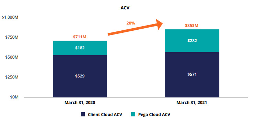 Pegasystems Q1 2021 earnings