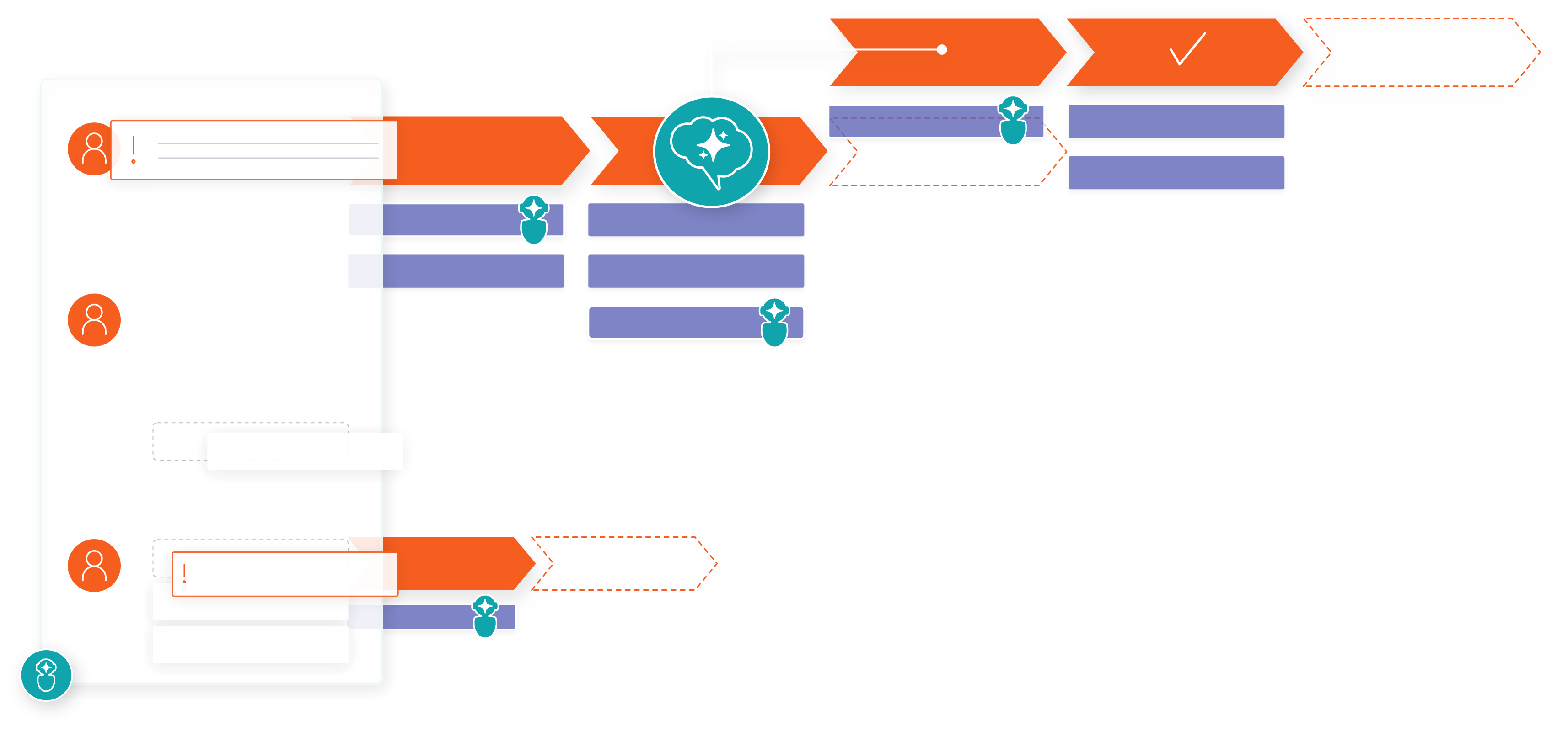 How does Workflow automation work?