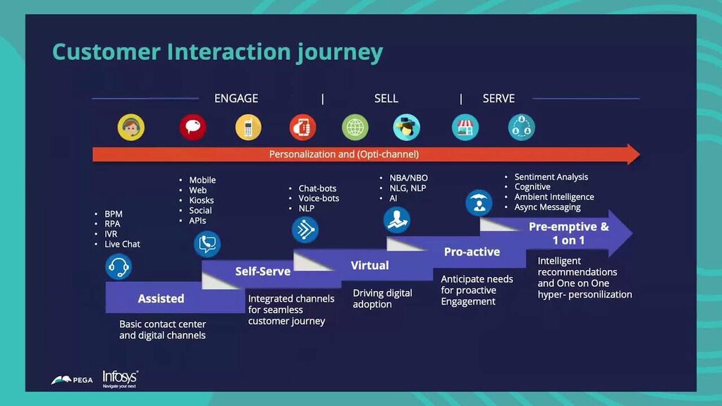 Build for Change: Next Best Action (Português)