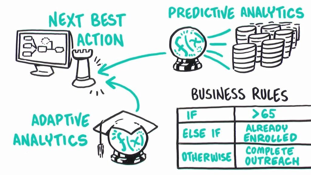 1-to-1 Member Engagement for Healthcare