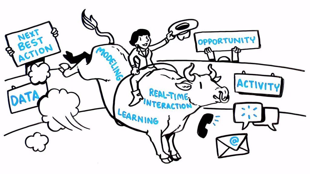 Build for Change: Intelligent Guided Selling