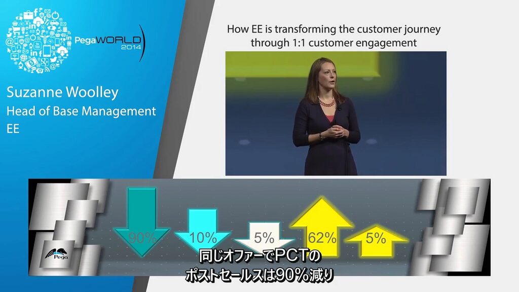 Pfizer: Making Breakthroughs That Change Patients’ Lives - Pfizer Keynote