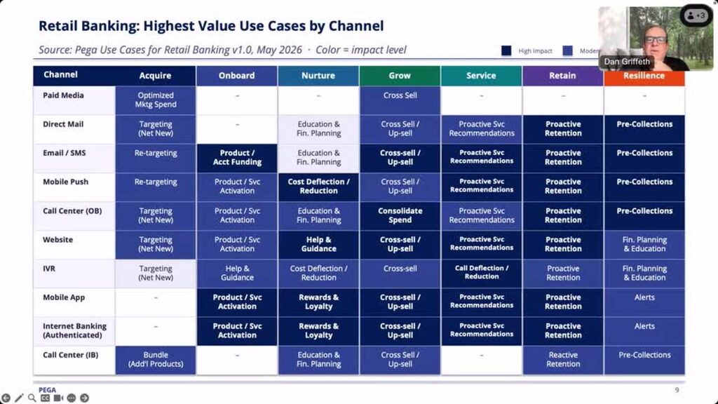 How to Drive More Pipeline Using Our Use Case and Value Framework 