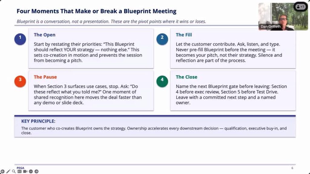 High‑Fidelity Customer Engagement Blueprint – The Art of the Possible 