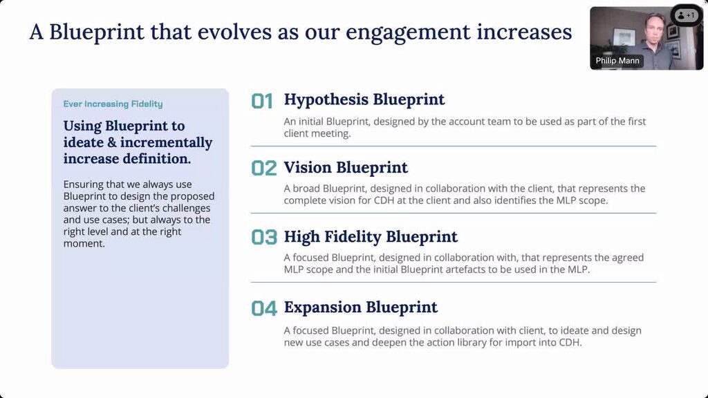 Customer Engagement Test Drive to Fast‑Track Implementation (MLP 1/2/3)  