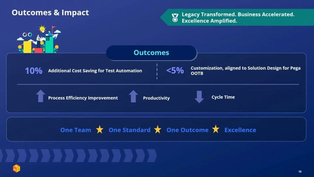 PegaWorld 2026: AI Unlocked: Legacy Transformation by Excellus BlueCross BlueShield