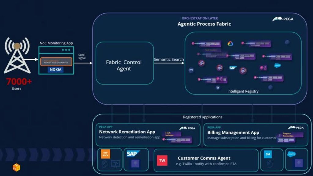 PegaWorld 2026: Predictable AI Agents: Smarter Automation with Control and Confidence