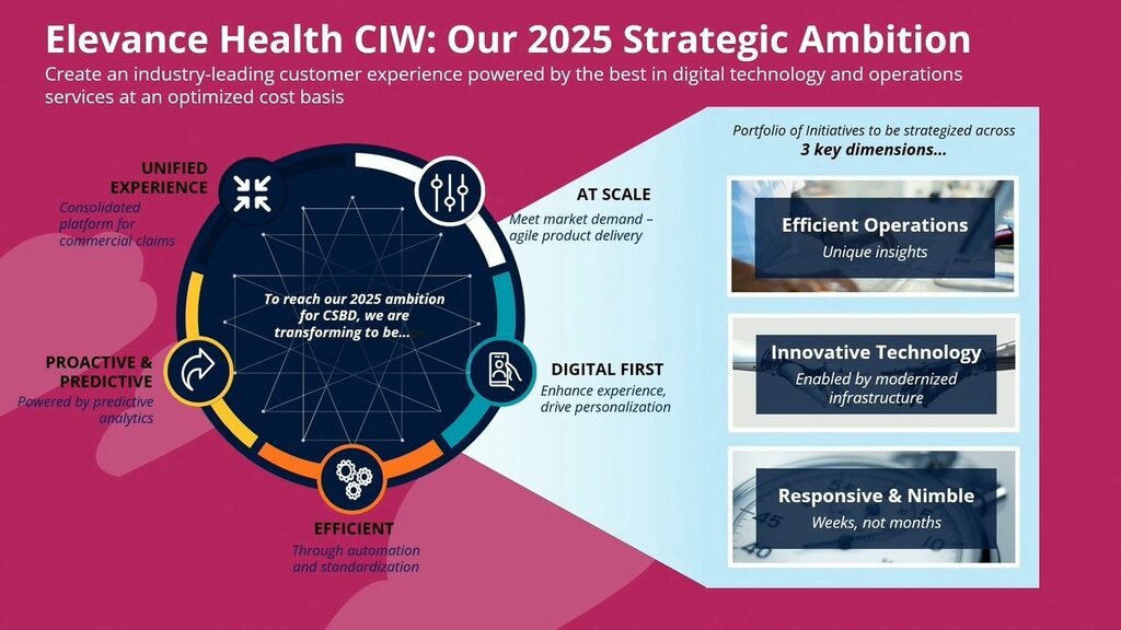 PegaWorld iNspire 2023: Pega AI in Claims Operations at Elevance