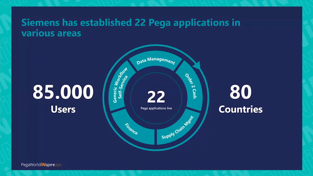  PegaWorld 2020: Siemens &amp; Pega Drive End-to-End Digital Transformation