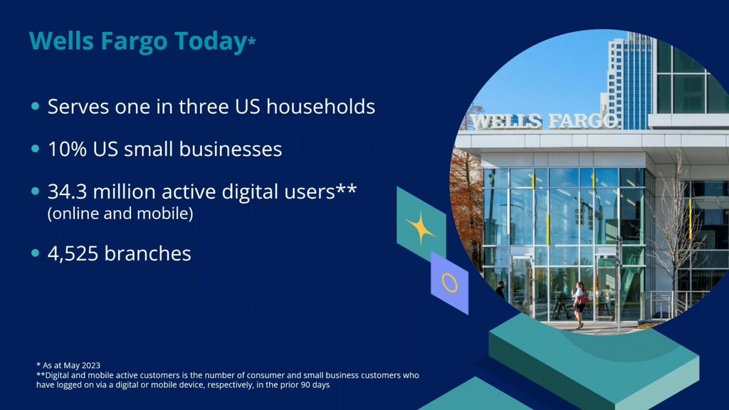 PegaWorld iNspire 2023: Wells Fargo: Delivering Customer-centric Engagement at Scale