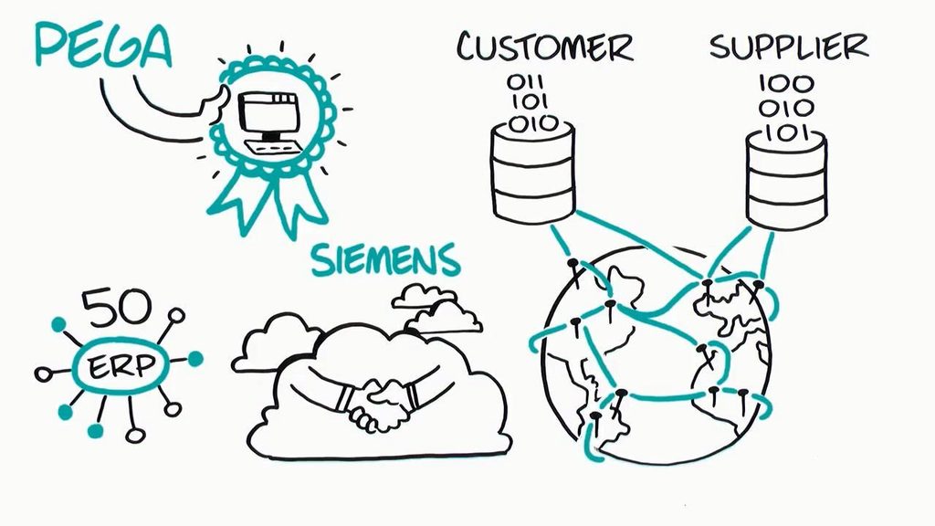 Siemens and Pega on the Way to Global End-to-End Digitalization