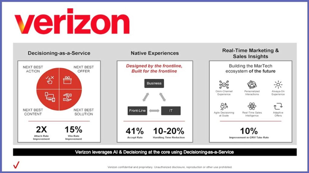PegaWorld iNspire 2022: Guided Selling: How to Use the Power of AI &amp; Decisioning to Supercharge Sales