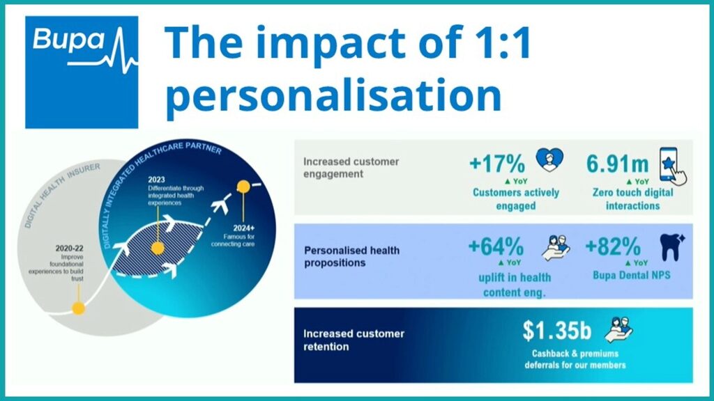PegaWorld iNspire 2024: Personalizing Bupa’s Digital Healthcare Journey Using Generative AI