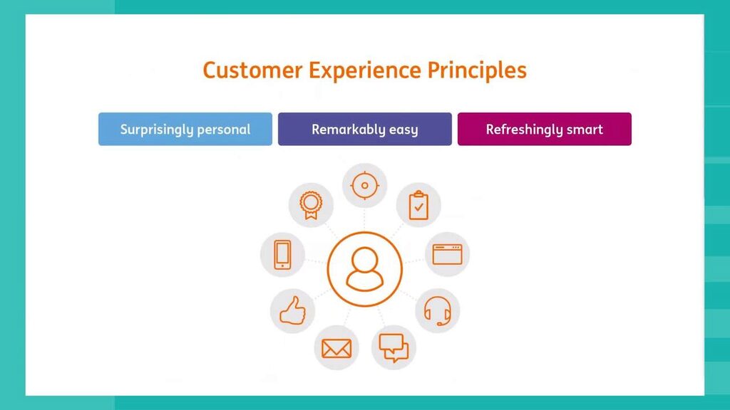 Pega Evolve Japan: A Customer Service Recalibration