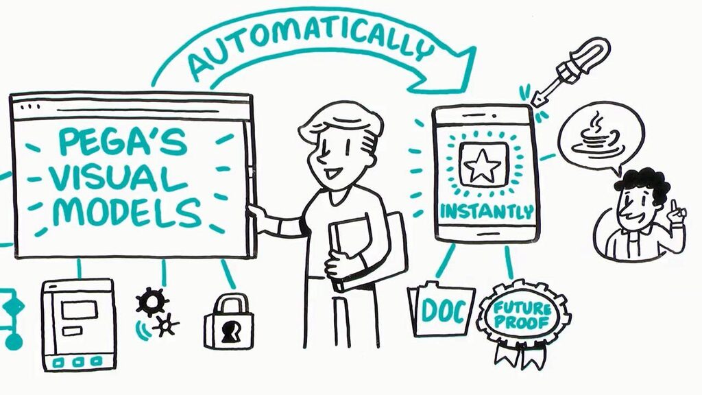 Build for Change: Software That Writes Your Software