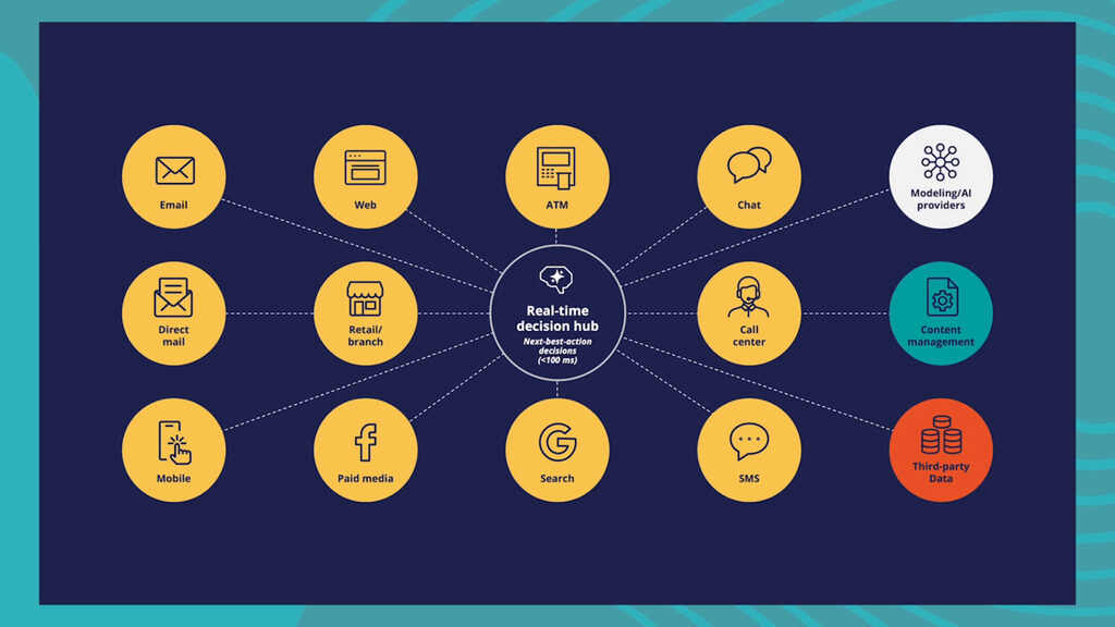 PD20CE07B_Pega and Influencer_Rob Walker and Steven Van Belleghem_The New Digital Experience