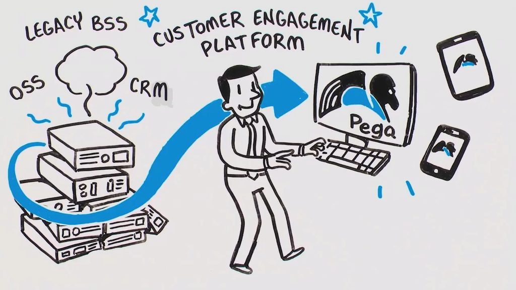 Customer Engagement Platform for CSPs