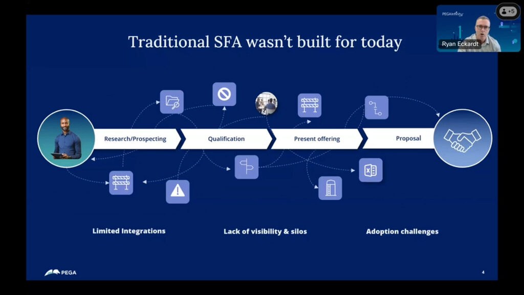 Pega Sales Automation: Automate, Uncover, Accelerate