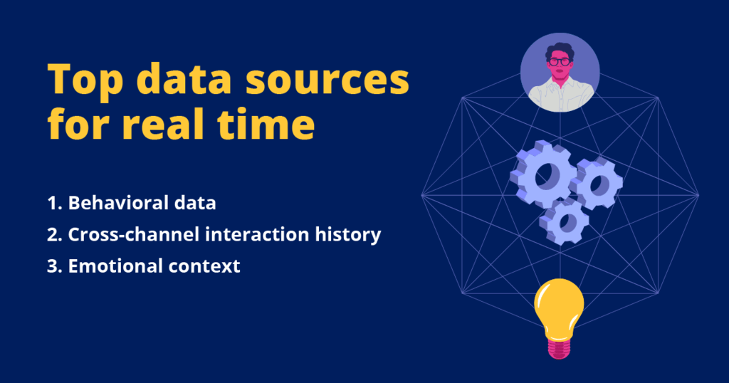 data sources for real time decisioning 