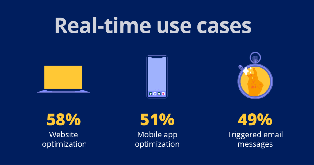 use cases for real time decisioning 