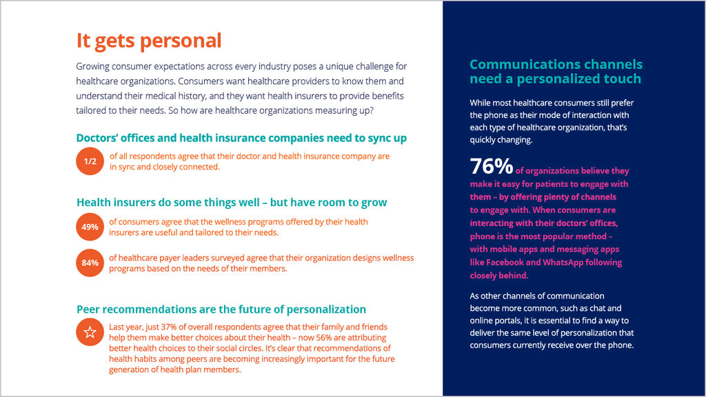 Preview for 'Get personal with healthcare journeys'
