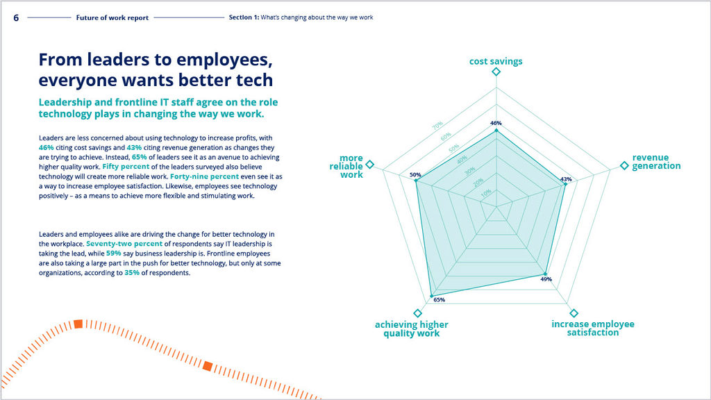 preview for 'The Future of work'