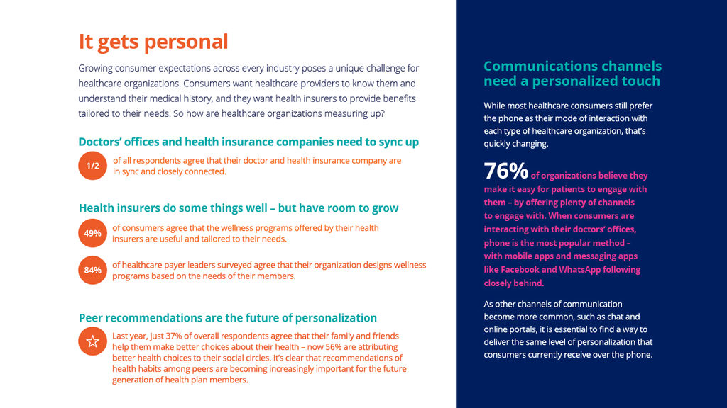 Preview for 'Get personal with healthcare journeys'