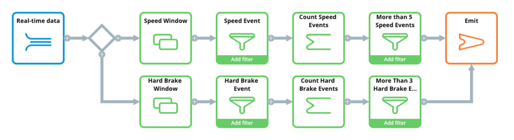 event strategy