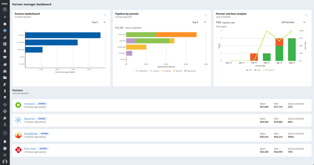 Partner Relationship Management screenshot