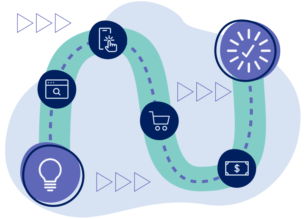 Graphic abstractly depicting a customer journey