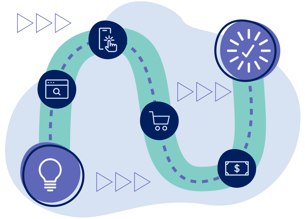 Graphic abstractly depicting a customer journey