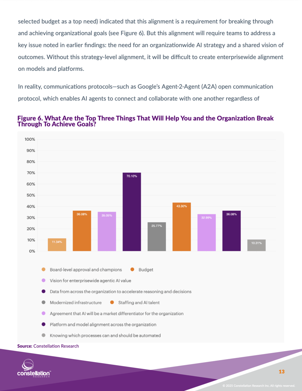 Agentic AI: The Enterprise Readiness Revolution report