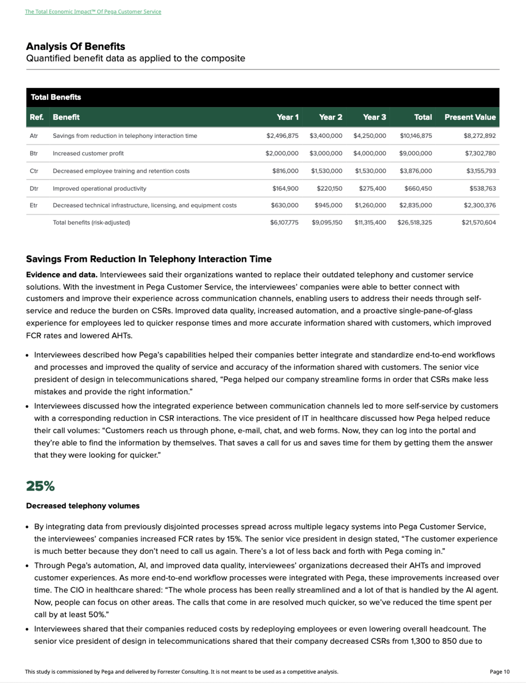 The Total Economic Impact™ Of Pega Customer Service