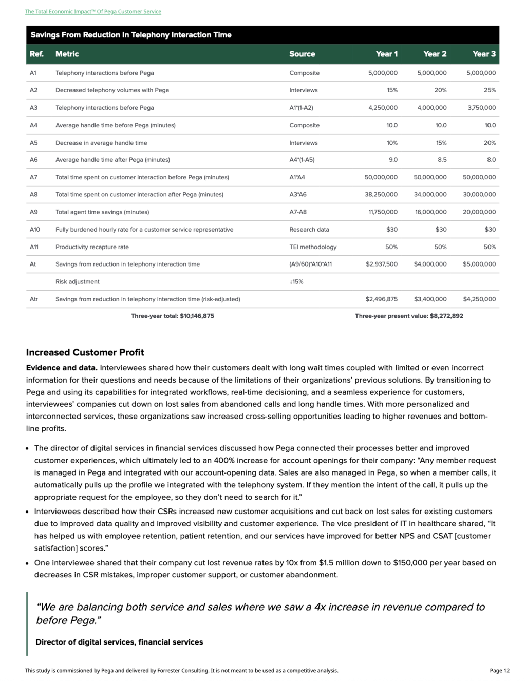 The Total Economic Impact™ Of Pega Customer Service