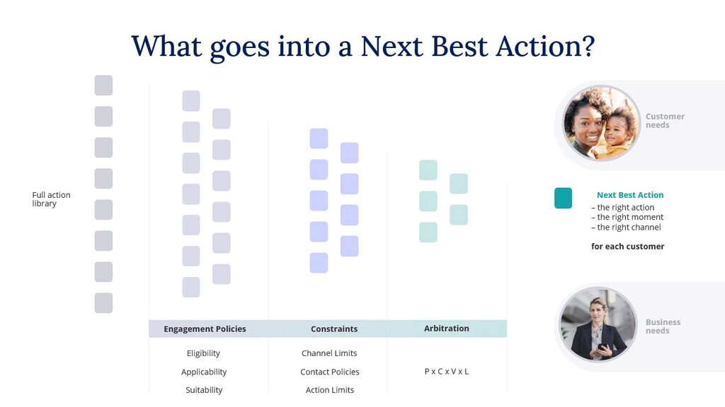 pega-scaling-your-action-library-image-slide1