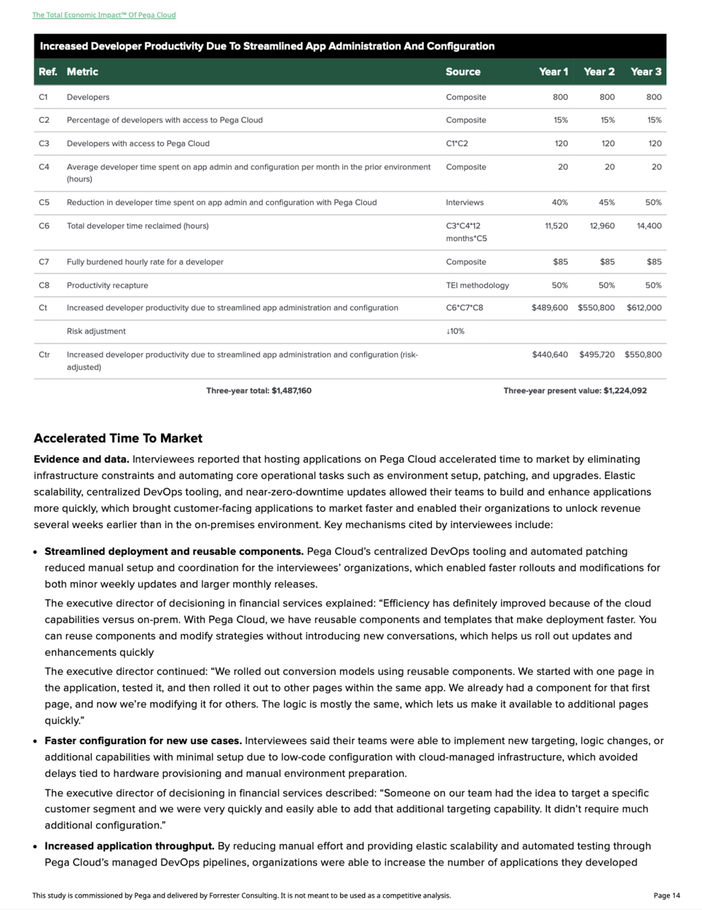 Forrester Total Economic Impact™ (TEI) of Pega Cloud