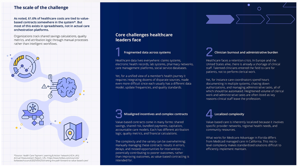 Agentic AI for VBC preview3