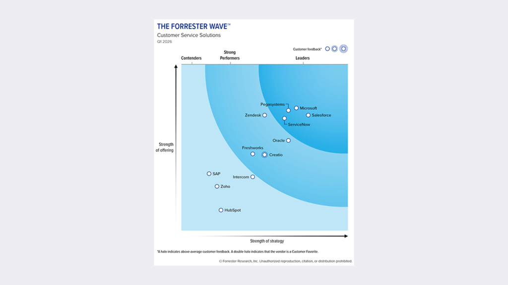 Forrester CSS Q1-2026