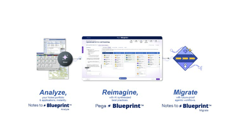 Pega Platforms screenshot