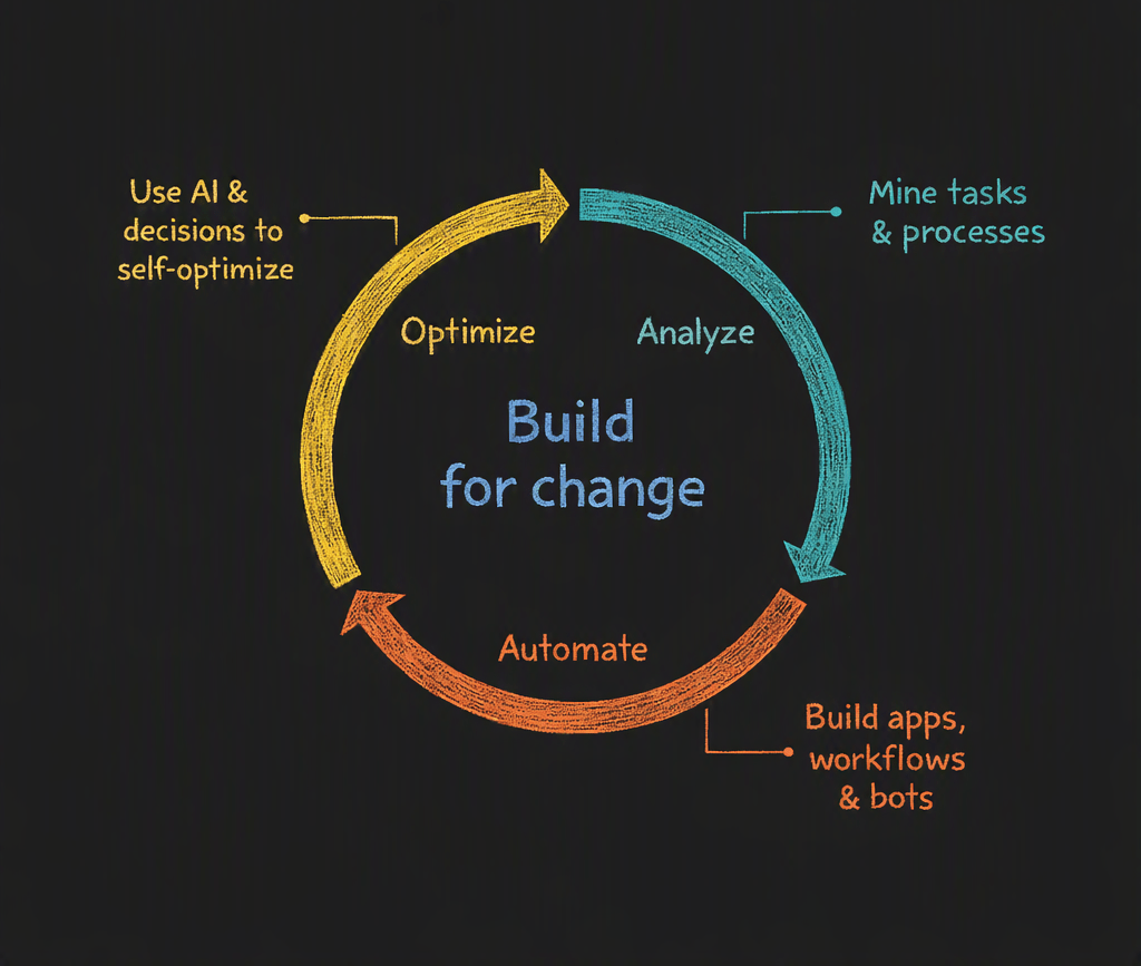 Build a change